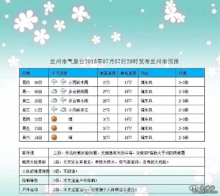 【兰州未来7天天气预报】兰州未来一周天气情况 【兰州未来7天天气预报】兰州未来一周天气情况