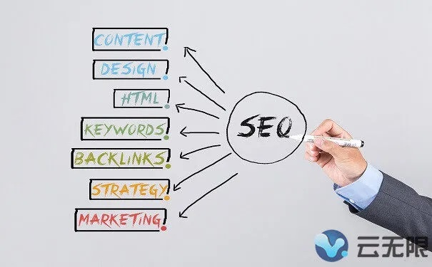 代购网站比较相关长尾关键词有哪些 代购网站比较相关长尾关键词有哪些