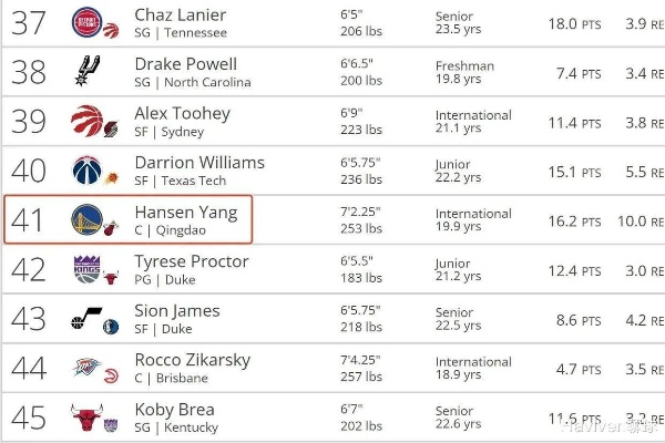 NBA联盟最新动态:重磅交易、球星伤情和赛场内外那些事儿 NBA联盟最新动态:重磅交易、球星伤情和赛场内外那些事儿