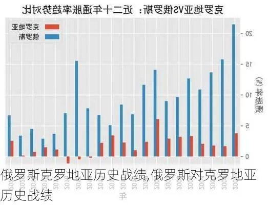 世界杯激战正酣:俄罗斯VS克罗地亚技术统计 世界杯激战正酣:俄罗斯VS克罗地亚技术统计