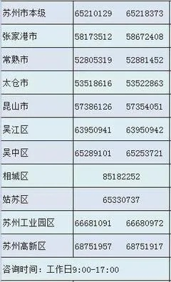 苏州市常熟街道电话区号 苏州市常熟街道电话区号
