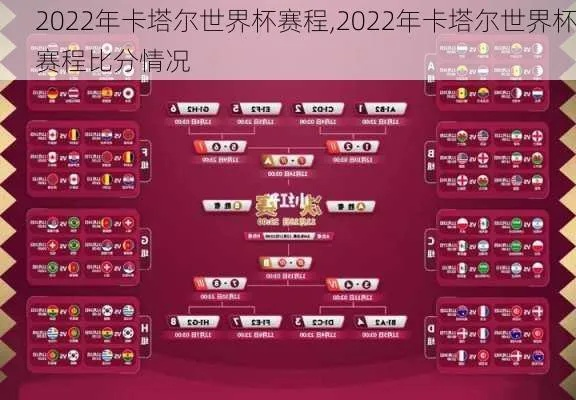 2022年卡塔尔世界杯决赛比分最新预测与分析 2022年卡塔尔世界杯决赛比分最新预测与分析