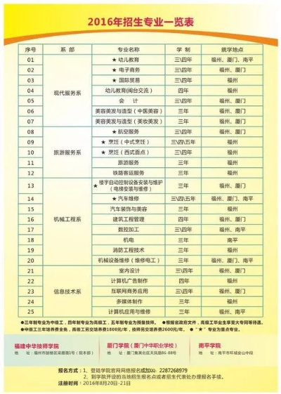 厦门华大职业学校一年学费多少? 厦门华大职业学校一年学费多少?