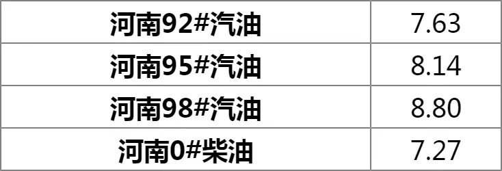 【河南今日油价】2025年5月12日河南油价是多少 【河南今日油价】2025年5月12日河南油价是多少