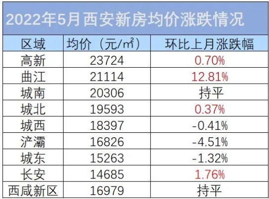 【西安今日房价】2025年7月19日西安房价是多少 【西安今日房价】2025年7月19日西安房价是多少