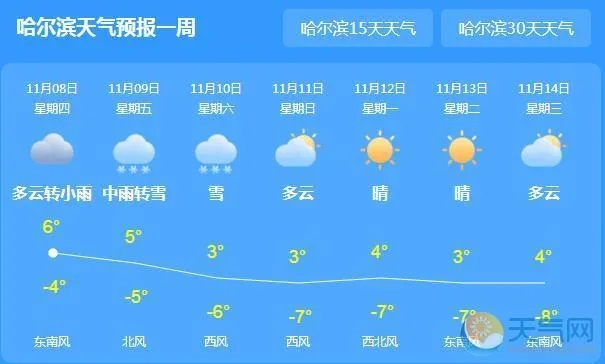 【哈尔滨未来7天天气预报】哈尔滨未来一周天气情况 【哈尔滨未来7天天气预报】哈尔滨未来一周天气情况