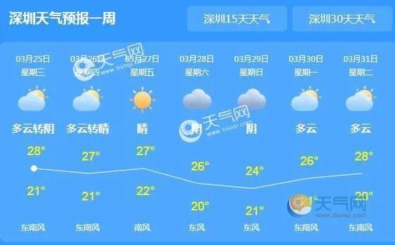 【深圳未来15天天气预报】深圳未来15天气情况查询 【深圳未来15天天气预报】深圳未来15天气情况查询