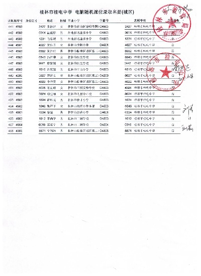 桂电中学在桂林排名怎么样? 桂电中学在桂林排名怎么样?