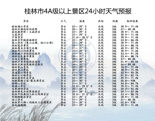 【桂林10月14日天气预报】2025年10月14日桂林天气情况 【桂林10月14日天气预报】2025年10月14日桂林天气情况