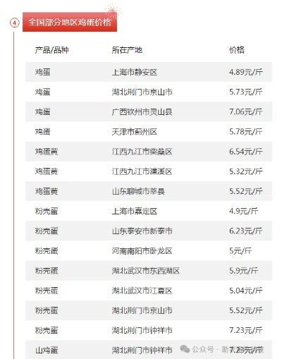 【常熟今日鸡蛋价格】2025年4月25日常熟鸡蛋价格是多少 【常熟今日鸡蛋价格】2025年4月25日常熟鸡蛋价格是多少