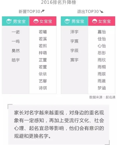 南宁市儿童怎么改名字 南宁市儿童怎么改名字