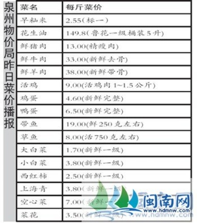 【福建今日菜价】2025年6月14日福建菜价是多少 【福建今日菜价】2025年6月14日福建菜价是多少