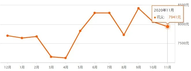 【河南今日房价】2025年5月17日河南房价是多少 【河南今日房价】2025年5月17日河南房价是多少