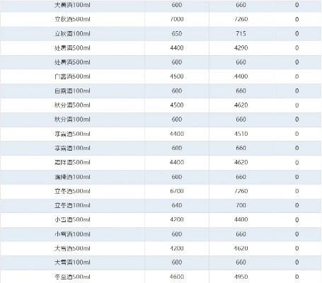 【哈尔滨今日茅台价格】2025年6月26日哈尔滨茅台酒价格是多少 【哈尔滨今日茅台价格】2025年6月26日哈尔滨茅台酒价格是多少