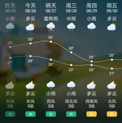 【常熟未来7天天气预报】常熟未来一周天气情况 【常熟未来7天天气预报】常熟未来一周天气情况