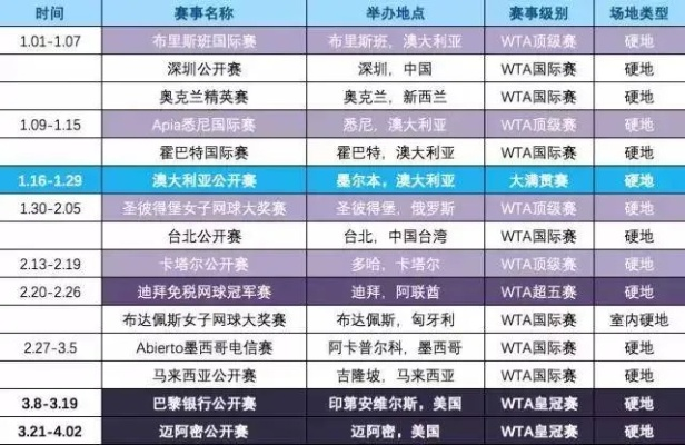 网球赛程:热血沸腾的赛场,谁将问鼎巅峰? 网球赛程:热血沸腾的赛场,谁将问鼎巅峰?