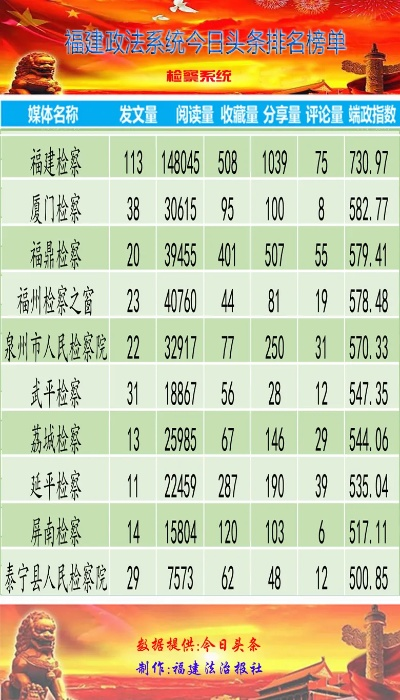 福建法院排名第一是哪个 福建法院排名第一是哪个