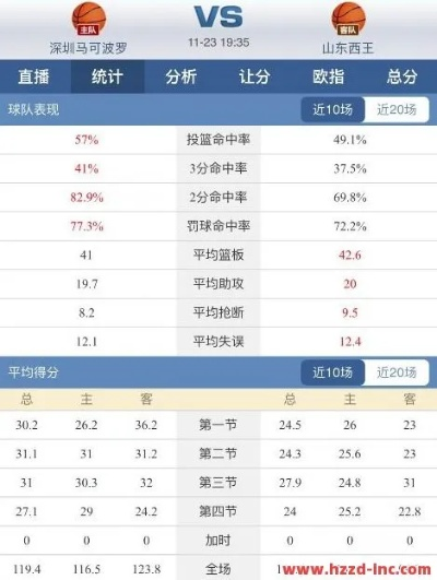 罗马vs桑普NBA直播:精彩对决,不容错过 罗马vs桑普NBA直播:精彩对决,不容错过