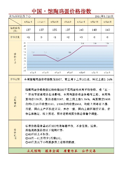 【西安今日鸡蛋价格】2025年4月26日西安鸡蛋价格是多少 【西安今日鸡蛋价格】2025年4月26日西安鸡蛋价格是多少