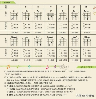 吉他弹唱新手准备工具全部长尾关键词 吉他弹唱新手准备工具全部长尾关键词
