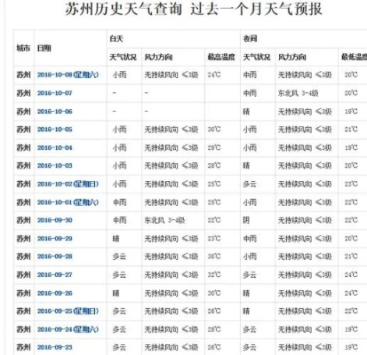 2025.11.14苏州最新天气预报查询 2025.11.14苏州最新天气预报查询