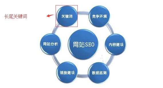 mbmb55最新网站的长尾关键词是什么 mbmb55最新网站的长尾关键词是什么