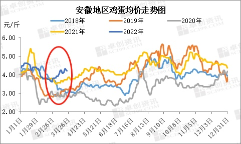 【合肥今日鸡蛋价格】2025年7月8日合肥鸡蛋价格是多少 【合肥今日鸡蛋价格】2025年7月8日合肥鸡蛋价格是多少