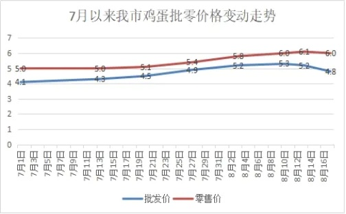 【常熟今日鸡蛋价格】2025年7月11日常熟鸡蛋价格是多少 【常熟今日鸡蛋价格】2025年7月11日常熟鸡蛋价格是多少