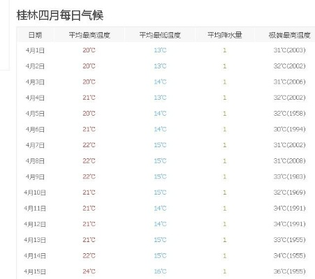 【桂林今日气温】2025年9月14日桂林气温是多少 【桂林今日气温】2025年9月14日桂林气温是多少