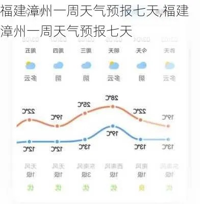 【福建未来7天天气预报】福建未来一周天气情况 【福建未来7天天气预报】福建未来一周天气情况