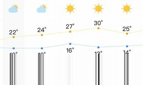 【合肥8月12日天气预报】2025年8月12日合肥天气情况 【合肥8月12日天气预报】2025年8月12日合肥天气情况