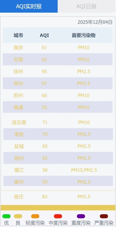 2025.12.14天津今天空气质量指数怎么样 2025.12.14天津今天空气质量指数怎么样