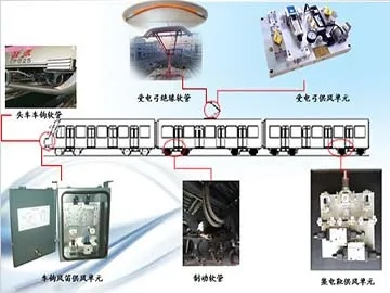 城轨车辆布线的主要工具百度长尾关键词有哪些 城轨车辆布线的主要工具百度长尾关键词有哪些