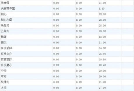 【无锡今日鸡蛋价格】2025年4月3日无锡鸡蛋价格是多少 【无锡今日鸡蛋价格】2025年4月3日无锡鸡蛋价格是多少