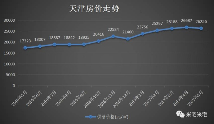 【天津今日房价】2025年5月12日天津房价是多少 【天津今日房价】2025年5月12日天津房价是多少