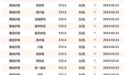 【西安今日黄金价格】2025年5月19日西安黄金价格是多少 【西安今日黄金价格】2025年5月19日西安黄金价格是多少