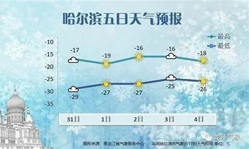 【哈尔滨未来15天天气预报】哈尔滨未来15天气情况查询 【哈尔滨未来15天天气预报】哈尔滨未来15天气情况查询