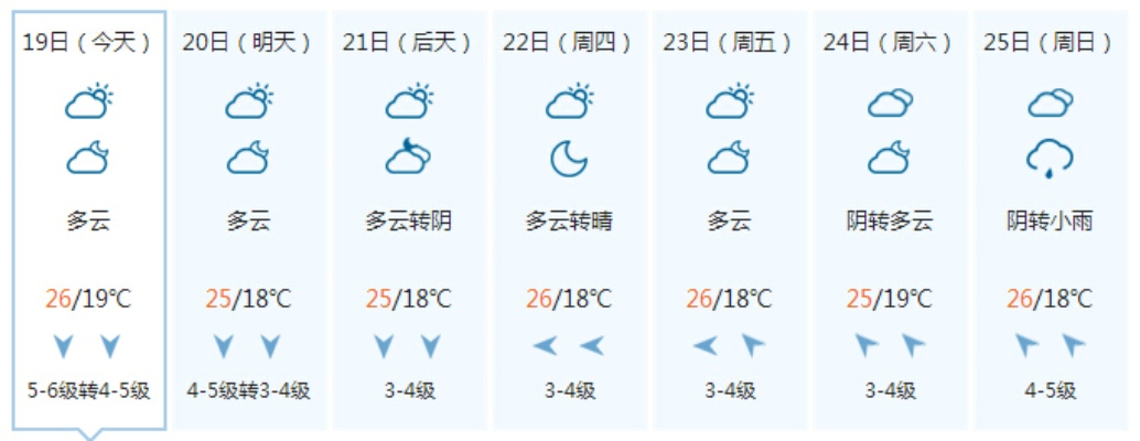 南通市年均气温是多少 南通市年均气温是多少
