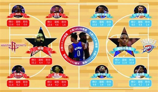 nba各队阵容2016 2016nba球队 nba各队阵容2016 2016nba球队