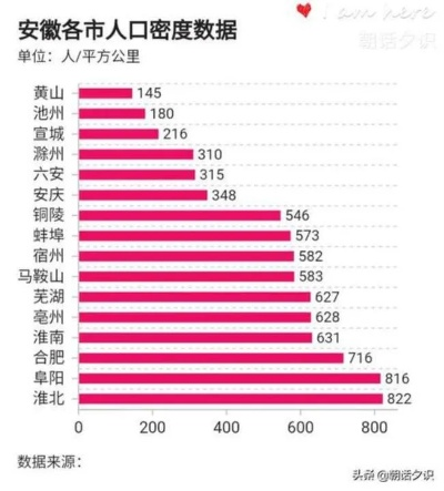 合肥市人囗面积多少 合肥市人囗面积多少