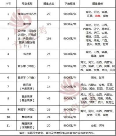 湖北十大中等师范学校? 湖北十大中等师范学校?