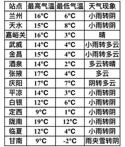 【兰州未来15天天气预报】兰州未来15天气情况查询 【兰州未来15天天气预报】兰州未来15天气情况查询