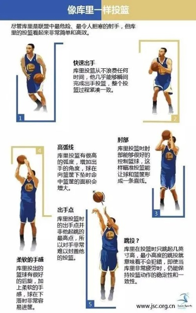 NBA球员跳投技巧大揭秘:我是如何练成致命一击的 NBA球员跳投技巧大揭秘:我是如何练成致命一击的