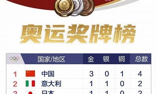 雅典奥运会金牌榜:那些年我们追过的荣耀与热血 雅典奥运会金牌榜:那些年我们追过的荣耀与热血