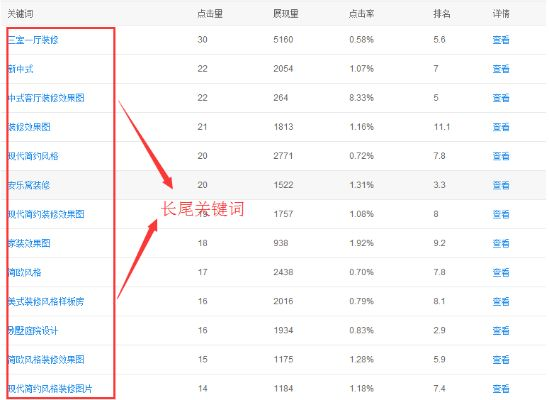飞车官方网站百度长尾关键词有哪些 飞车官方网站百度长尾关键词有哪些