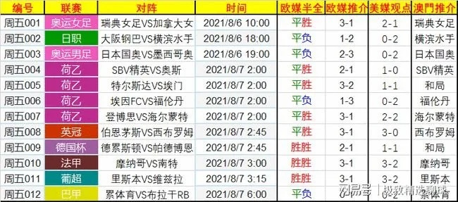2023-2024赛季荷乙赛程比分全解析:升降级争夺战如火如荼 2023-2024赛季荷乙赛程比分全解析:升降级争夺战如火如荼