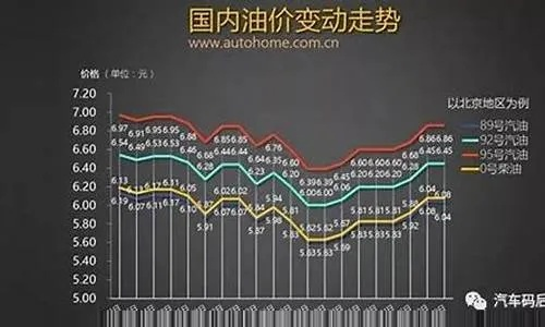 【合肥今日油价】2025年5月14日合肥油价是多少 【合肥今日油价】2025年5月14日合肥油价是多少
