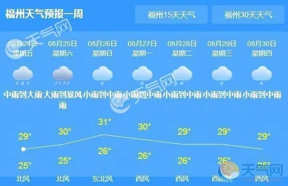 【福建未来7天天气预报】福建未来一周天气情况 【福建未来7天天气预报】福建未来一周天气情况