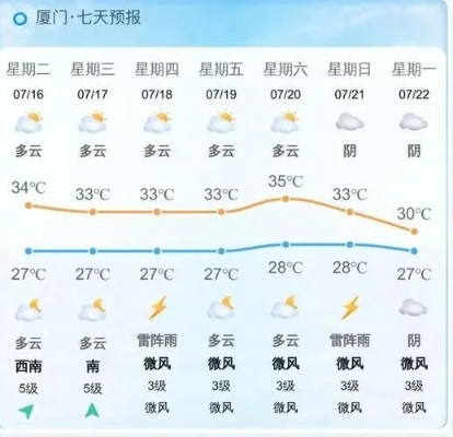 【厦门未来15天天气预报】厦门未来15天气情况查询 【厦门未来15天天气预报】厦门未来15天气情况查询