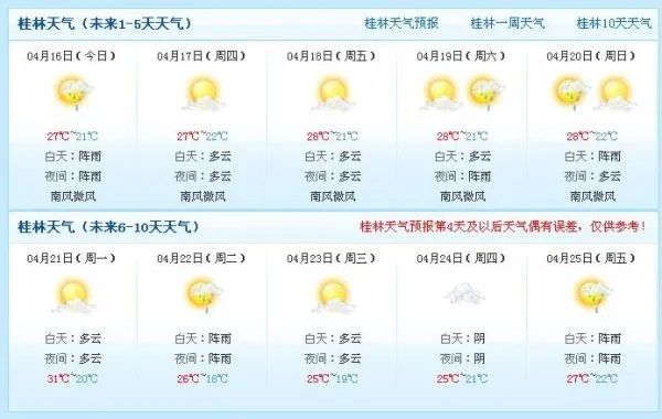 【桂林今日气温】2025年6月2日桂林气温是多少 【桂林今日气温】2025年6月2日桂林气温是多少